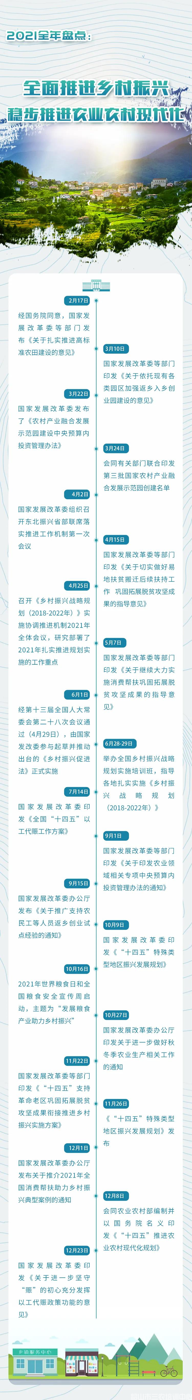 乡村振兴2021政策全年盘点，稳步推进农业农村现代化(图1)