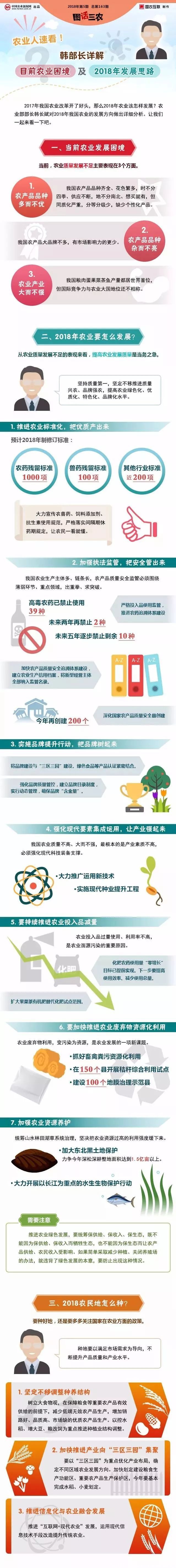 韩长赋：详解目前农业困境及2018年发展思路(图1)