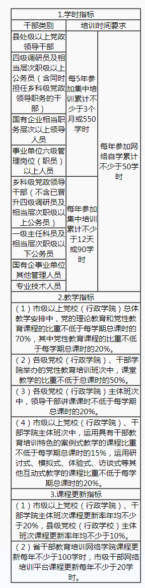 中共湖南省委印发《湖南省干部教育培训规划（2023—2027年）》(图1)