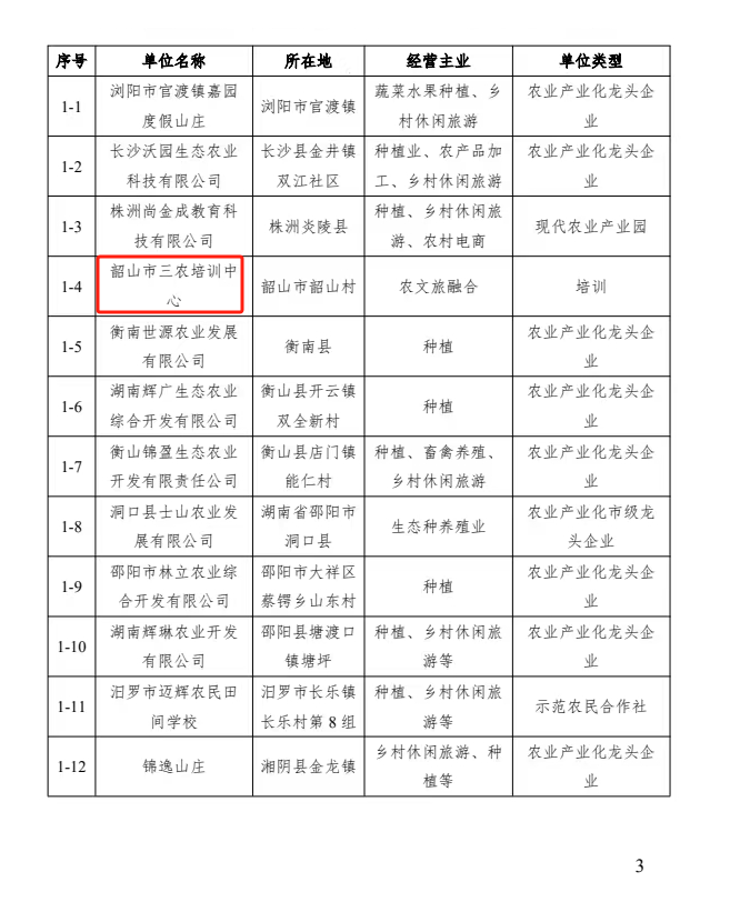 韶山市三农培训中心入选第三批省级农民田间学校(图3)